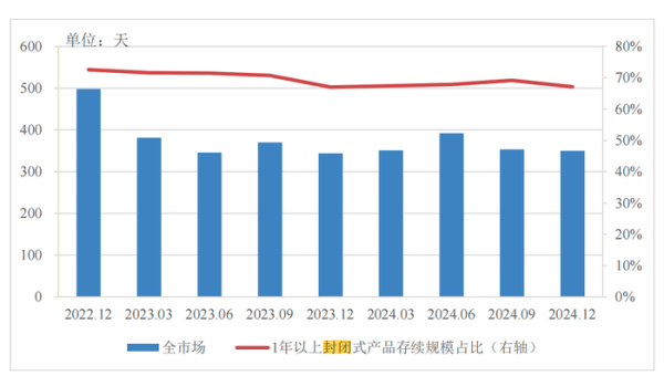安全股票配資 分紅型、長(zhǎng)期限、多資產(chǎn)配置…低利率浪潮下，銀行理財(cái)如此破局